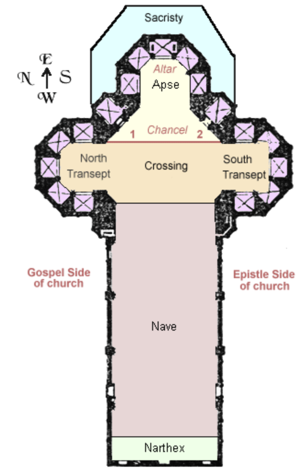 <p>antechamber, distinct area at the entrance of&nbsp;churches</p>
