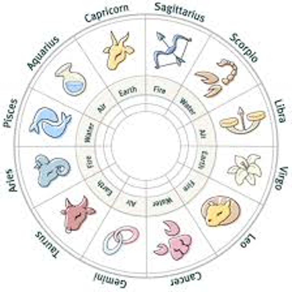 <p>horoscope</p>