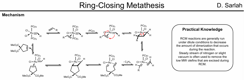 <p>Most often terminal alkenes, ring size varies</p><p>Allylation is a good strategy for making these precursors </p><p>Good for macrocyclization, bad for strained rings </p>