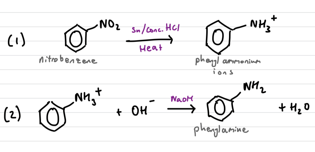 <p>C6H5NO2 (nitrobenzene) can be reduced to C6H5NH2 (phenylamine) in a 2 step process.</p><ol><li><p>C6H5NO2 reacts with a mixture of Sn/Conc. HCL under heat. Acidic conditions protonate the product, phenylammonium ions (C6H5NH3+)</p></li><li><p>C6H5NH3+ is reacted with NaOH to remove the H+ and form C6H5NH2</p></li></ol>