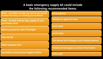 <p>The items a basic emergency supply kit should have.</p>