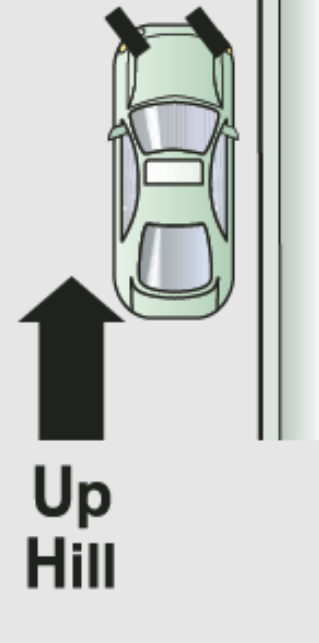 <p>Parking (On The Hills): Where Do You Turn Your Front Wheels When Uphill Against The Curb?</p>