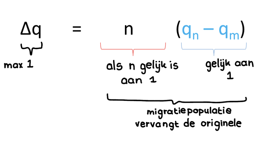 * migratiepopulatie vervangt de originele
* delta q = 1
