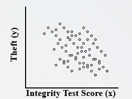 <p>What kind of correlation is this?</p>