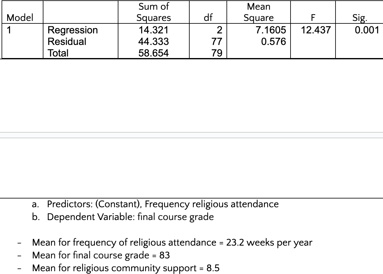 <p><span style="background-color: transparent;"><strong><span>What is the p-value comparing in this ANOVA table?</span></strong></span></p>