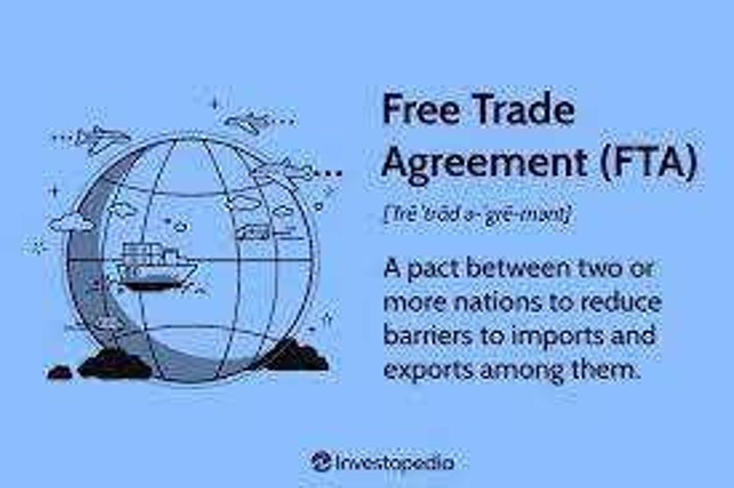 <p>Barriers to international trade such as tariffs and quotas have been reduced or eliminated with trade agreements.</p>