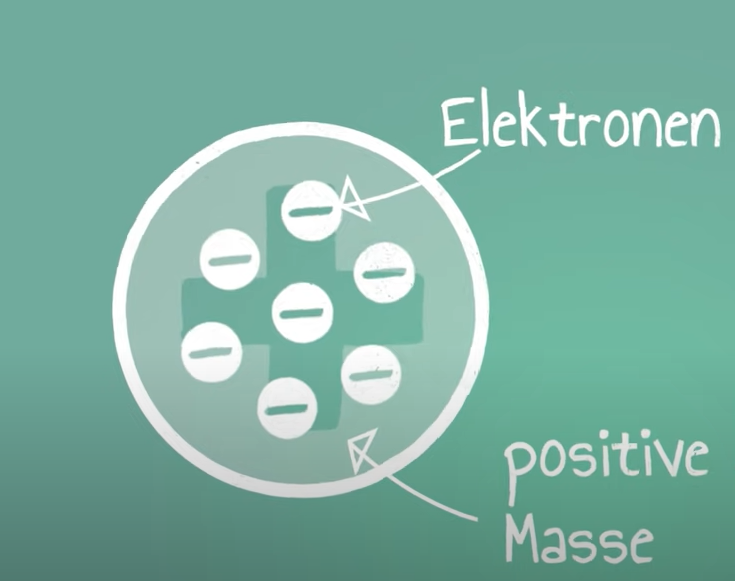 <p>beschrieb das Atom als eine Art "Rosinenkuchen-Modell", bei dem die negativ geladenen Elektronen wie Rosinen in einer positiv geladenen Materie eingelagert sind.</p>