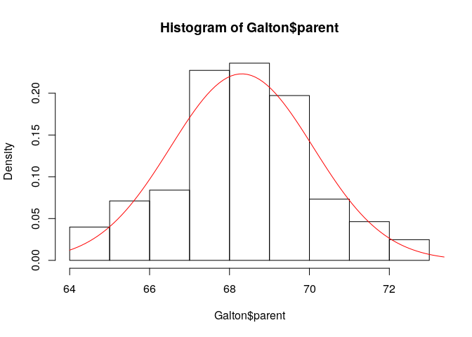 relative frequency / interval width
- for histograms with unequal intervals
- on the vertical axis