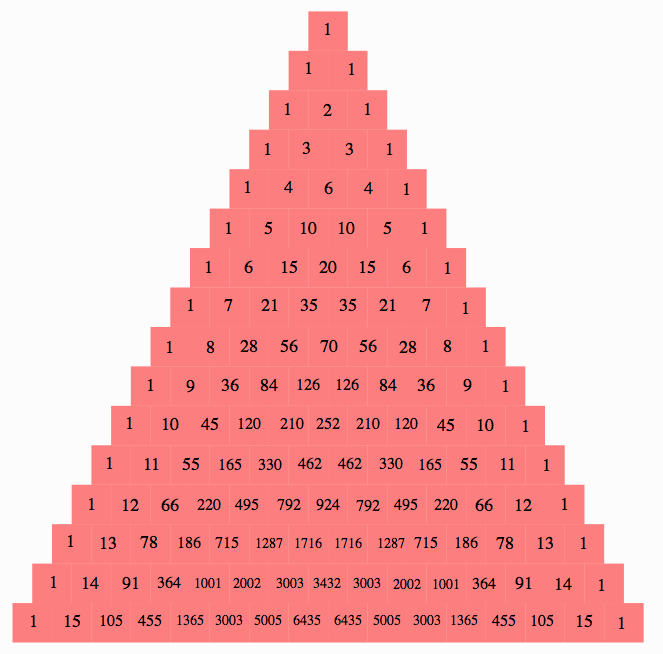 <p>When expanding a bionomial equation, the coefficients can be found in Pascal's triangle. E.g., (x+y)^8 is 8th row in triangle.</p><p><strong><u>START COUNTING FROM SECOND ROW I.E., 1,1</u></strong></p><p><strong>Formula: </strong>(a + b)ⁿ = C₀aⁿ + C₁aⁿ⁻¹b + ... + Cₙbⁿ,<br>where Cₖ are coefficients from Pascal’s Triangle.</p><p><strong>Example:</strong> Expand (2x - 5)⁵</p><ol><li><p>Pascal’s Triangle for n = 5: <strong>1, 5, 10, 10, 5, 1</strong></p></li><li><p>Apply powers of 2x and -5:</p></li></ol><p><strong>32x⁵ - 400x⁴ + 2000x³ - 5000x² + 6250x - 3125</strong></p>