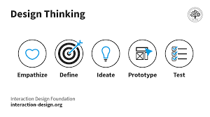 <p>A preliminary version of a product or system used to test and evaluate its functionality, usability, and performance. </p>