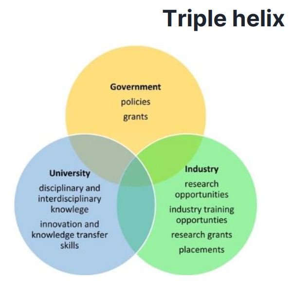 <p><span style="color: blue;"><em>Come si Innova l'IA?</em></span></p>