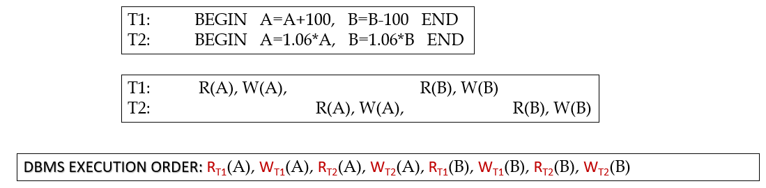 <p>List of actions from a set of transactions</p><ul><li><p>No guarantee that T1 will execute before T2 if both are submitted concurrently</p></li></ul><p></p>