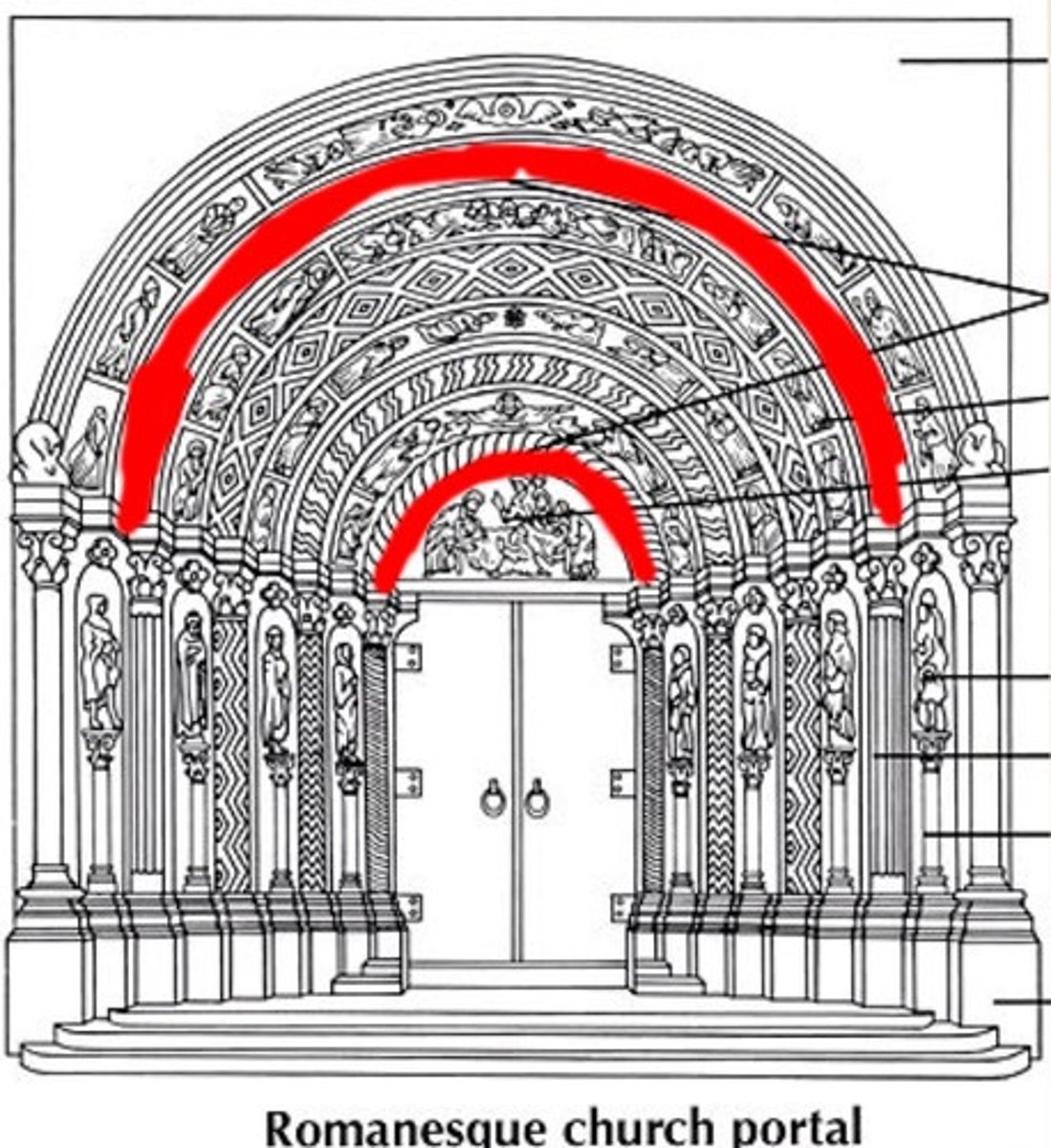 <p>a series of concentric, molded bands that surround a Gothic archway, typically found above a doorway and often richly decorated with sculpture.</p><p>In Gothic architecture, these archivolts are made of wedge-shaped stones called voussoirs and are a key feature of the intricately decorated portals, featuring pointed arches and a variety of sculpted figures, biblical scenes, and decorative elements.</p>