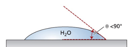 <p>what type of surface?</p>