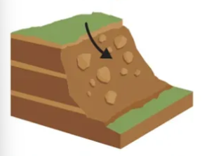 <p>sudden movement of large volumes of rock/soil along a zone of saturated soil</p>