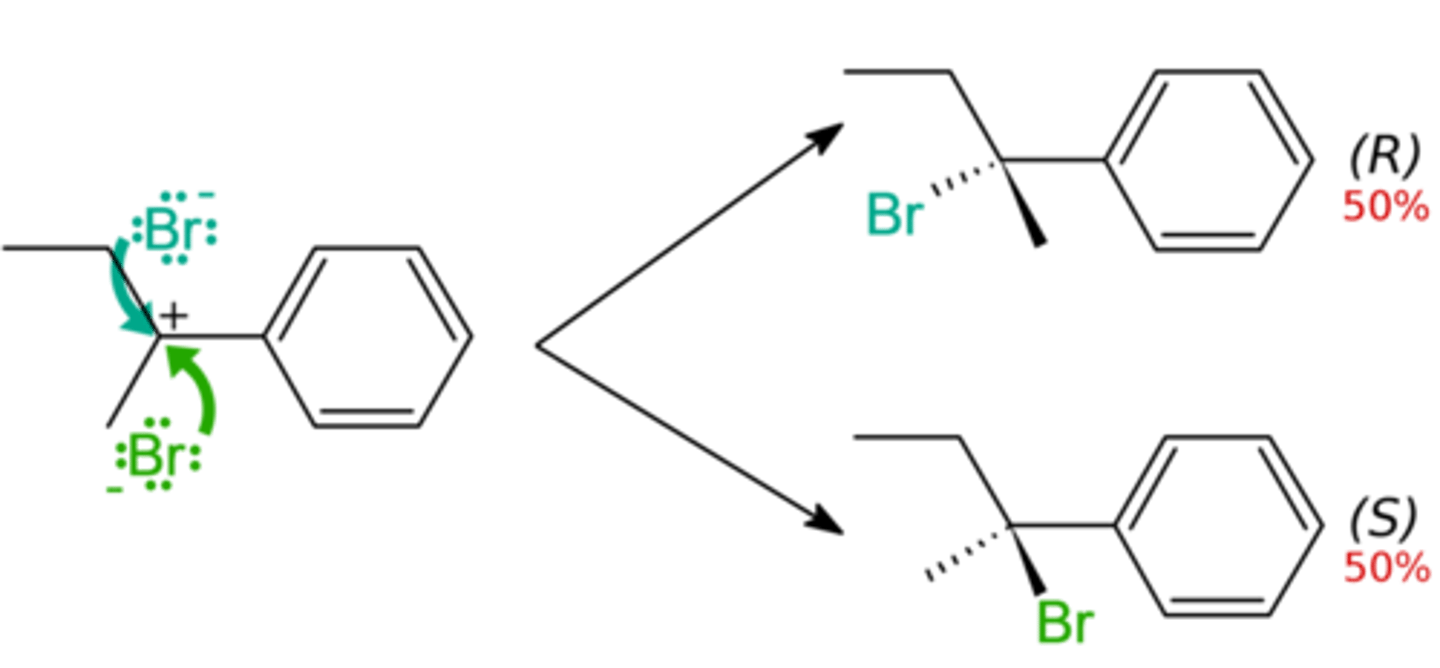 <p>- a racemic mixture contains equal amounts of both enantiomers</p><p>- (+-) symbol</p><p>- an equal mixture of 2 enantiomers (50%/50%)</p><p>- physical properties of racemic mixtures are <strong>different </strong>enantiomers</p>