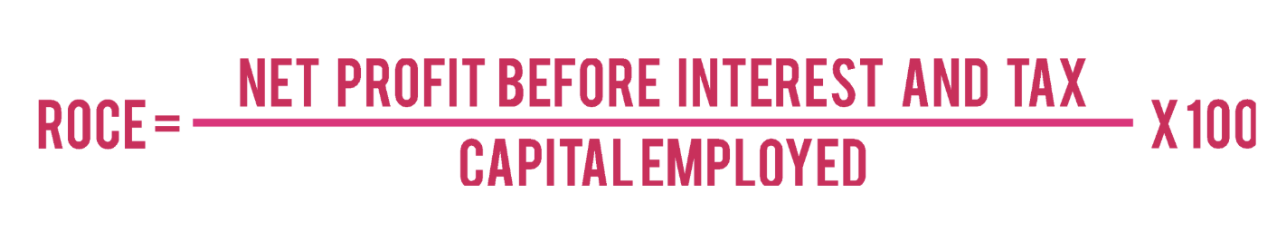 <p>Measures the financial performance of a firm compared with the amount of capital invested. The higher the percentage, the better it is for the business.&nbsp;A 20% ROCE figure shows that for every $100 invested in the business, $20 profit is generated.</p>