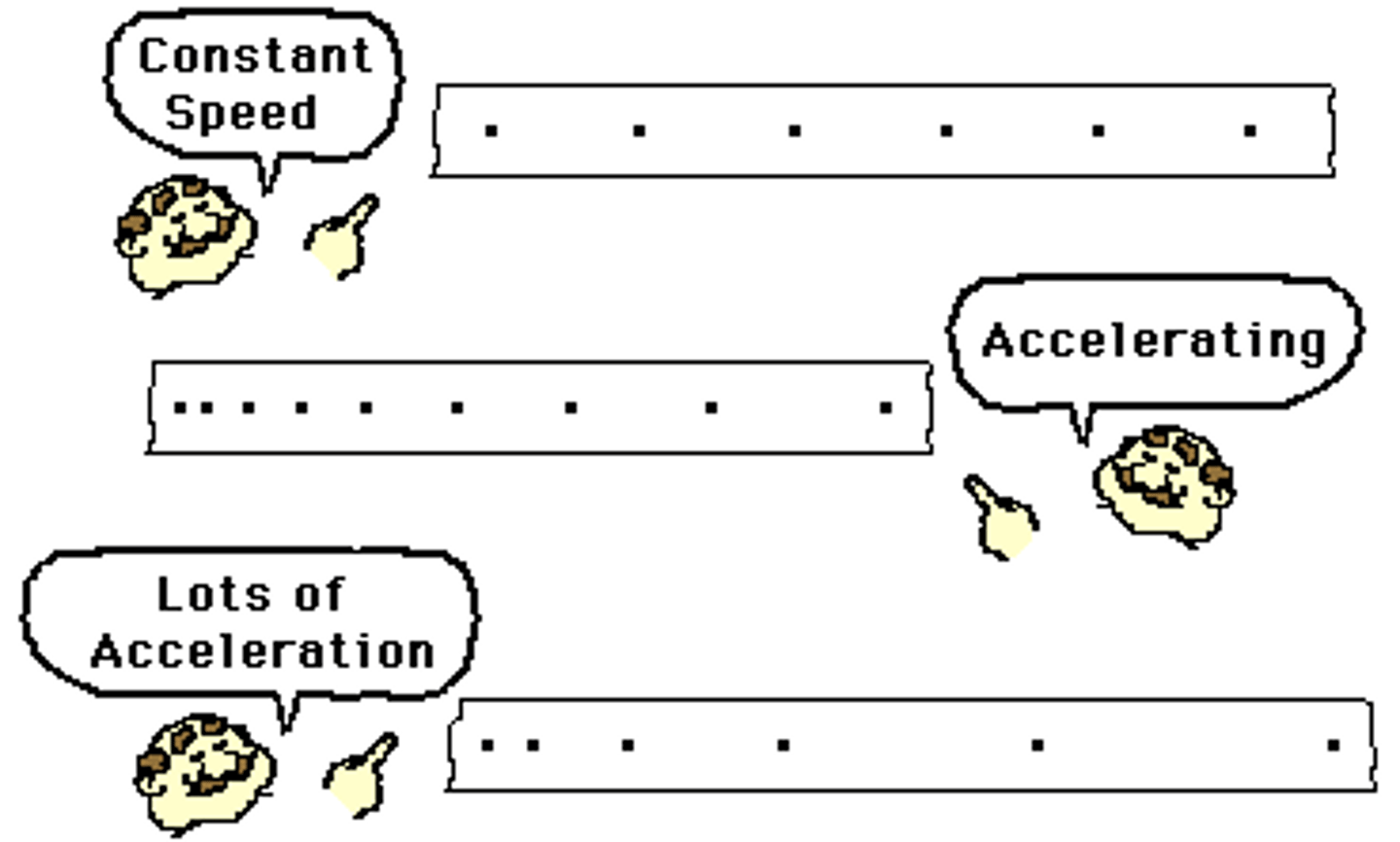 <p>A device used to show movement, that makes dots on paper at a rate of 50 dots per second (50Hz)</p>