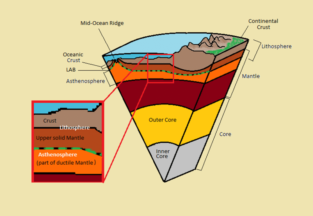 <p>Rigid outer shell of the Earth, composed of the crust and upper mantle.</p>