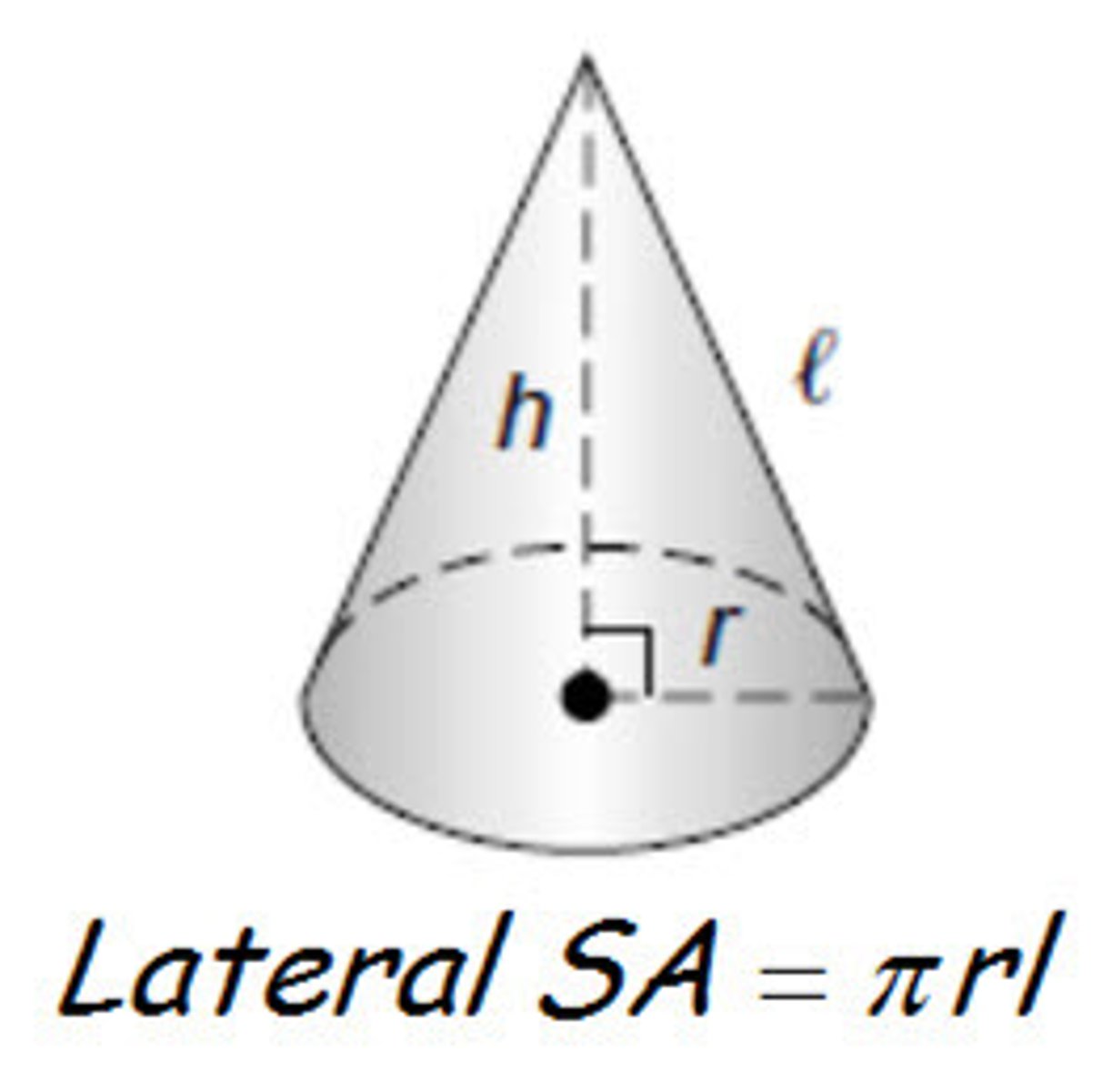 <p>pi times the radius times the slant height.</p>