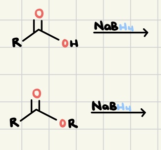<p>Predict the Product</p>