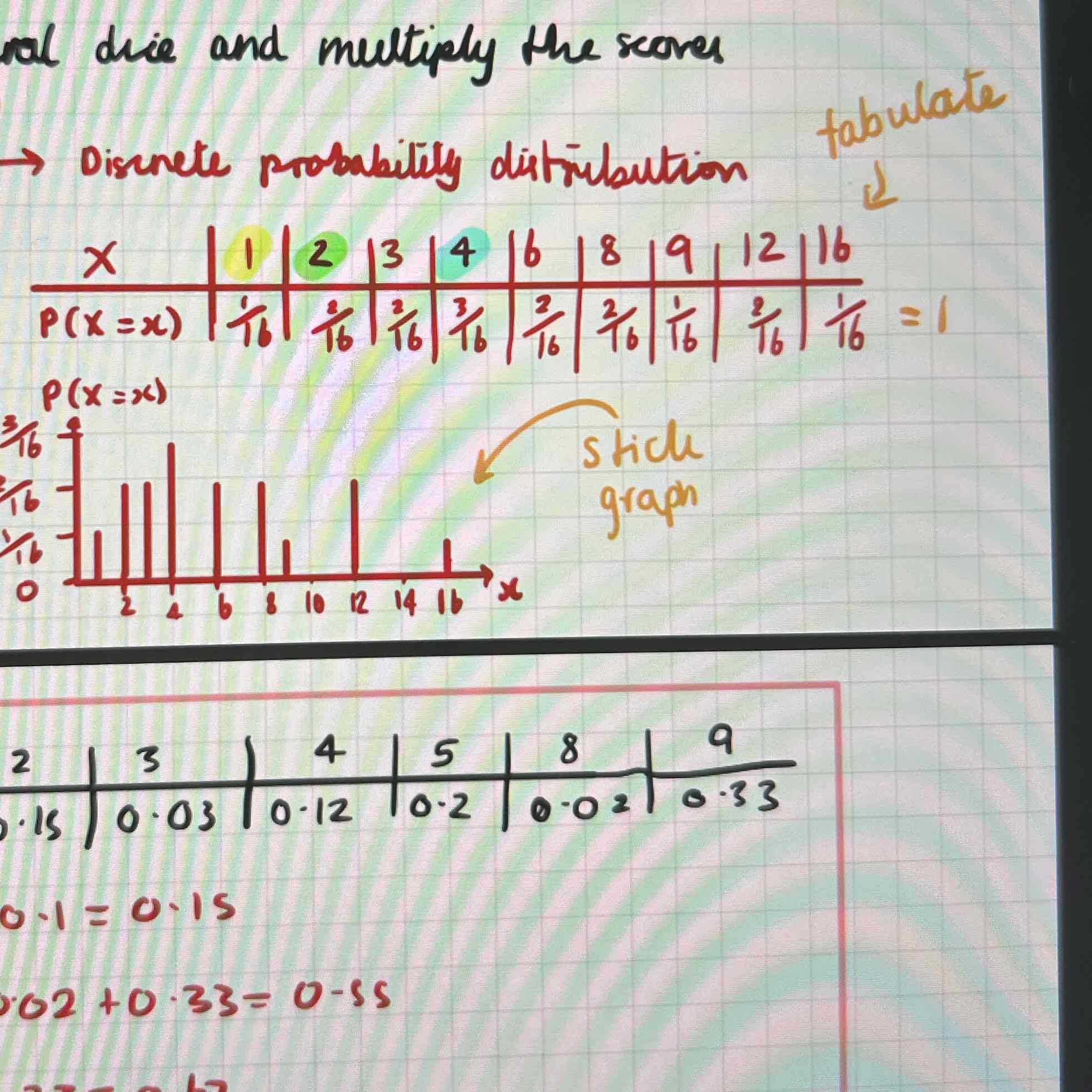 <p>Tabulate data</p><p>Y-axis is P(X=x)</p><p>x-axis is X (outcomes)</p>