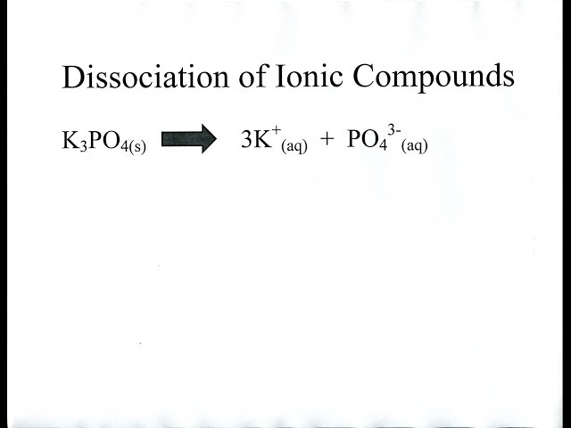<p>dissociate completely into their component ions (can be element ions and/or polyatomic ions)</p>