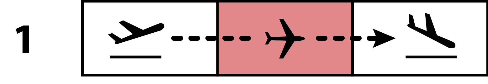 <p>Explain the “1st” freedom of the air</p>