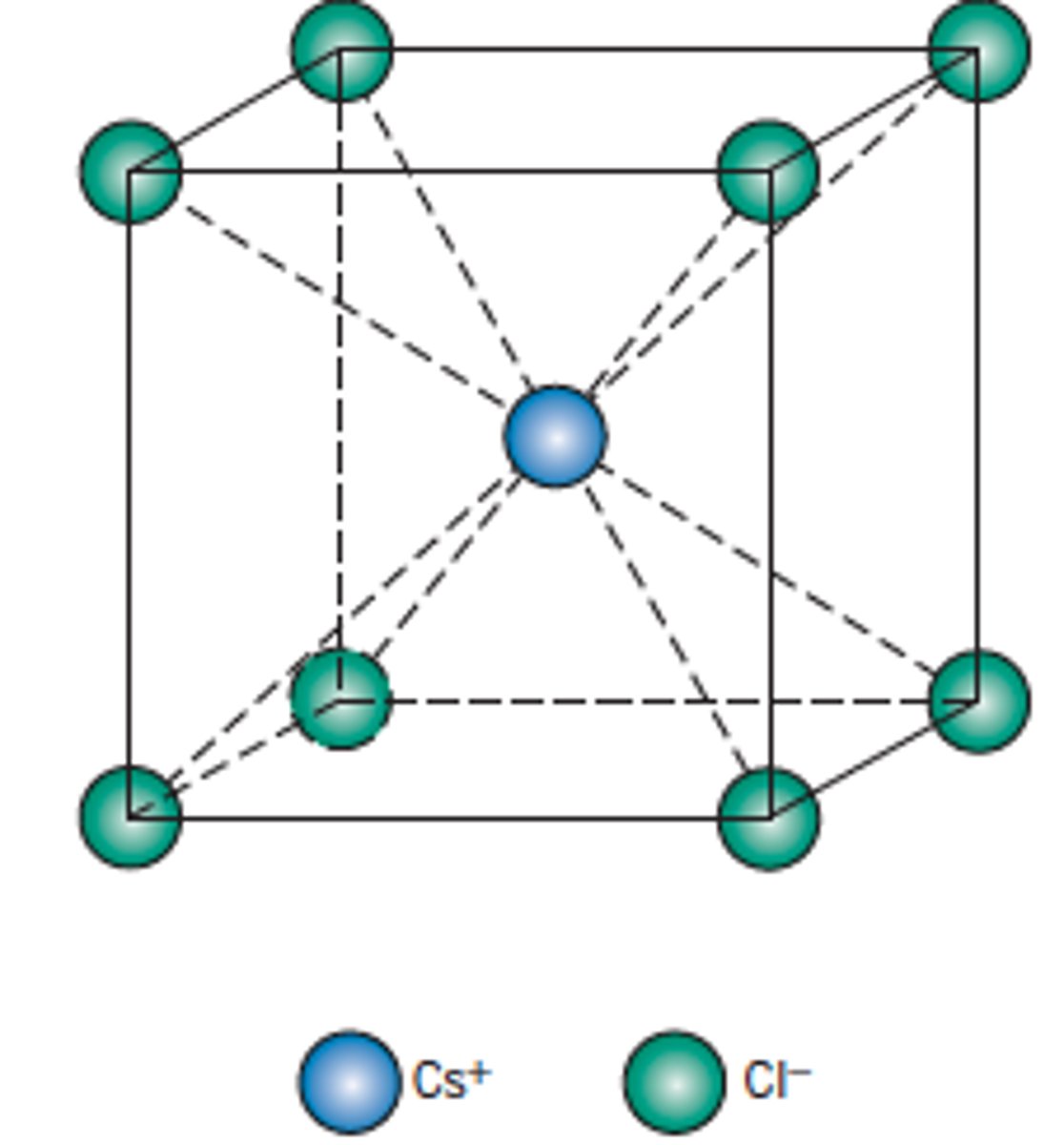 <p>simple cubic lattice</p>