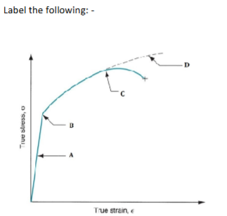 <p>Label D</p>