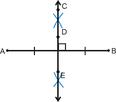 cuts a line segment into two equal parts at 90° ( ⊥ )

(mid points) 

* breaks like into equal points 