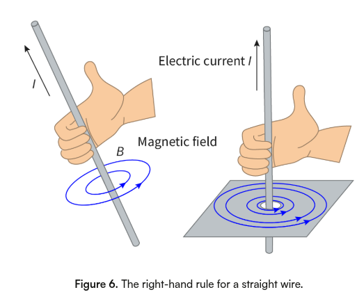<p><span>Used to link together the force on a (positive) charge, the direction of the magnetic field present, and the force (due to movement in that magnetic field) acting on the charge during electromagnetic induction.</span></p>