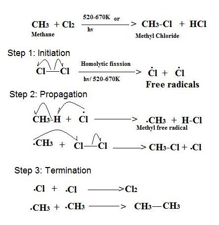 <p>Reaction, reagents</p>