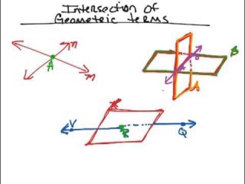 <p>intersections </p>