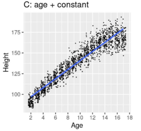 <p>Model C: Judge this model</p>