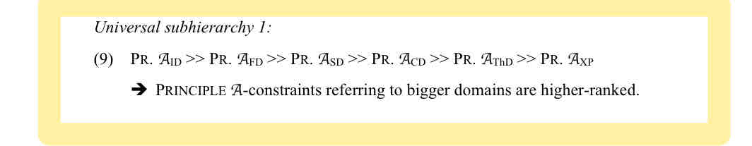 <p>PRINCIPLE AXD (PR. AXD):</p><p>If x[b] remains unchecked in its XD, x must be minimally anaphoric.</p><p>If the derivation reaches one of the relevant domains and no binding relation is established, these constraints apply non-vacuously and are violated twice by candidate O1 (which contains two anaphoric specifications, SELF and SE), once by O2 (which contains one anaphoric specification, SE), and not at all by O3 (which only contains the pronominal specification)</p>