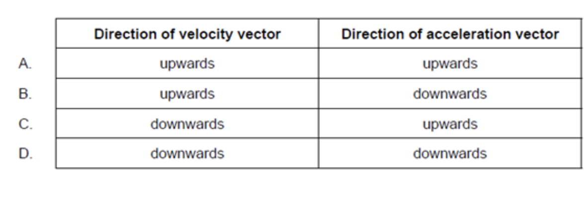 <p><span>A sky diver is falling at terminal speed when she opens her parachute. What are the direction of her velocity vector and the direction of her acceleration vector before she reaches the new terminal speed?</span></p>