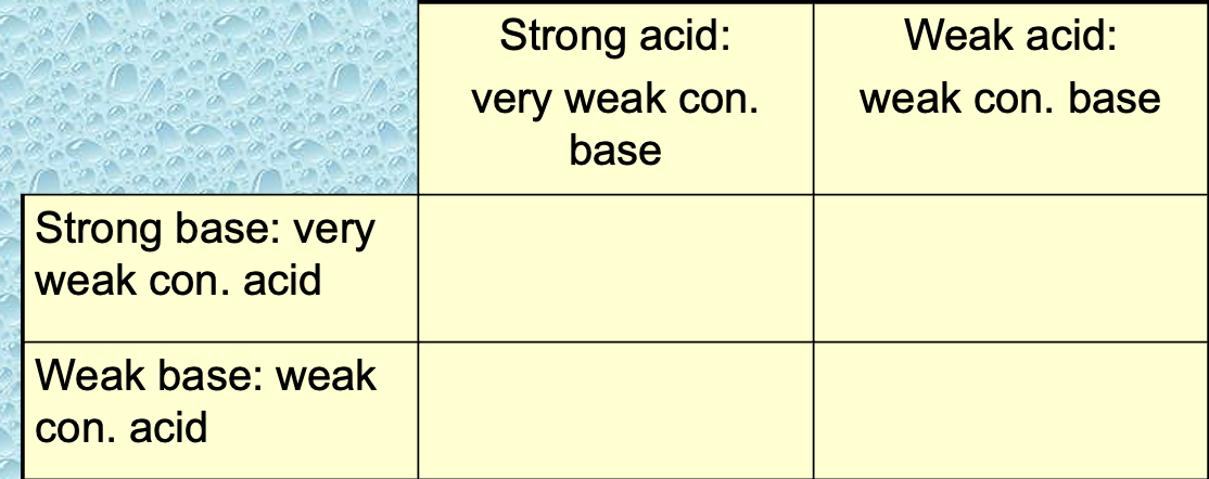 <p>pH equations of salt solutions</p>