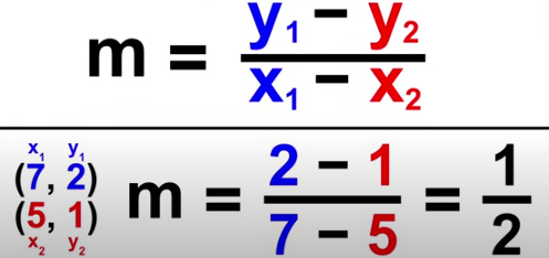 <p>m = (y2-y1)/(x2-x1)</p>