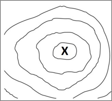 <p>Identify this terrain feature.</p>