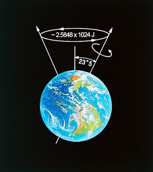 <p>the wobble in Earth's rotational axis that takes about 26 000 years to go through one cycle and is caused by the the Moon's, and to a lesser degree the Sun's, gravitational force on Earth. <br><br>(like a top)</p>