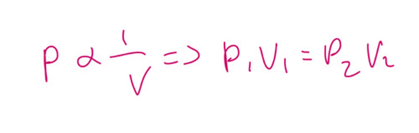 <p>PV = k</p>