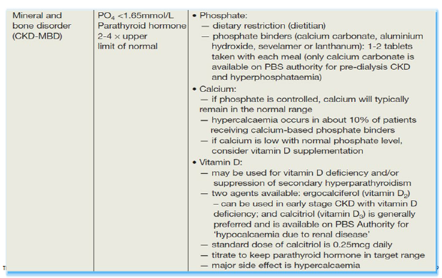 <p>Phosphate management:</p><ul><li><p>dietary restriction of protein often reduces PO4 intake</p></li><li><p>PO4 binding agents</p><ul><li><p>Binds to dietary phosphate to prevent absorption</p></li><li><p>Calcium containing preparations (e.g. CaCO3)</p></li><li><p>Sevelamer &amp; Lanthanum available for patients on dialysis</p></li><li><p>Aluminium hydroxide (not first line due to accumulation and risk of encephalopathy)</p></li></ul></li></ul><p>Calcium:</p><ul><li><p>If phosphate is controlled, calcium will typically remain in normal range</p></li><li><p>If level is low with normal phosphate consider vitamin D supplementation</p></li><li><p>Hypercalcaemia associated with increased risk of vascular calcification</p></li></ul><p>Vitamin D therapy (calcitriol, paricalcitol):</p><ul><li><p>suppresses PTH secretion and stimulates GI calcium absorption</p></li><li><p>care to avoid hypercalcaemia (less risk with paricalcitol) – monitor levels closely</p></li><li><p>If kidney function is still intact cholecalciferol can be used</p></li><li><p>Cholecalciferol may still be used for 25OH Vitamin D deficiency including in combination with calcitriol in advanced CKD</p></li></ul><p>Calcimimetics (cinacalcet)</p><ul><li><p>rapidly suppresses PTH secretion without increasing calcium absorption (risk of hypocalcaemia)</p></li><li><p>Cinacalcet can be used to treat hyperparathyroidism for individuals on dialysis</p></li><li><p>PBS delisted from August 2015</p></li></ul><p></p>