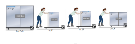 (3)  Rank each object being pushed in order of increasing acceleration.