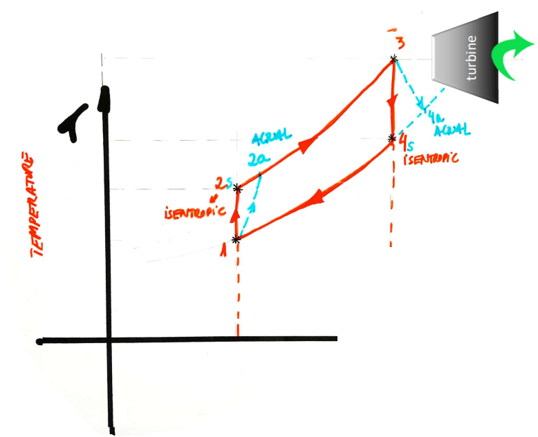 <p>What is this graph for?</p>