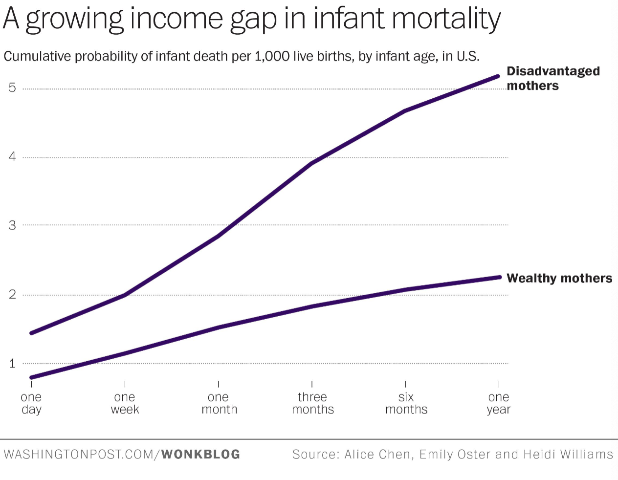 <p>Explain this graph:</p>