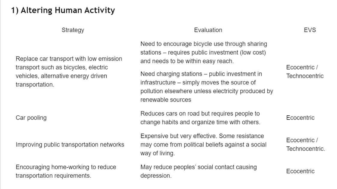 <p>Pollution management strategies that include <strong><em><span>altering human activity</span></em></strong></p>