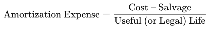 <p>Dr. Amortization Expense<span><span>	</span></span>XXX<br><span><span>	</span></span>Cr. Accumulated Amortization<span><span>	</span></span>XXX</p><p><strong>No salvage value</strong> usually.</p>