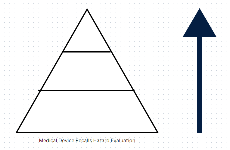 <p>Fill out the following pyramid:</p>