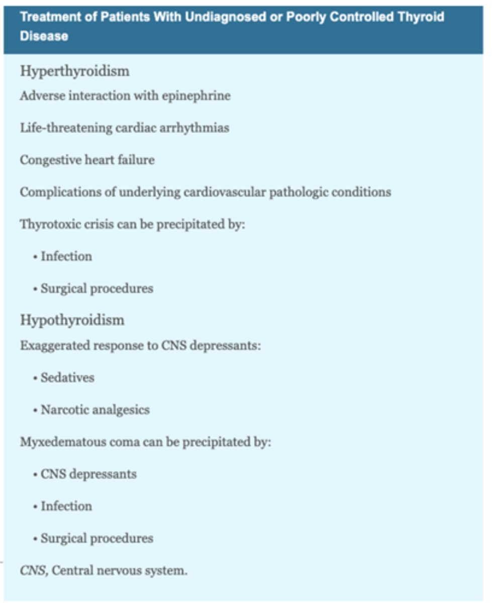 <p>Hypothyroidism</p>